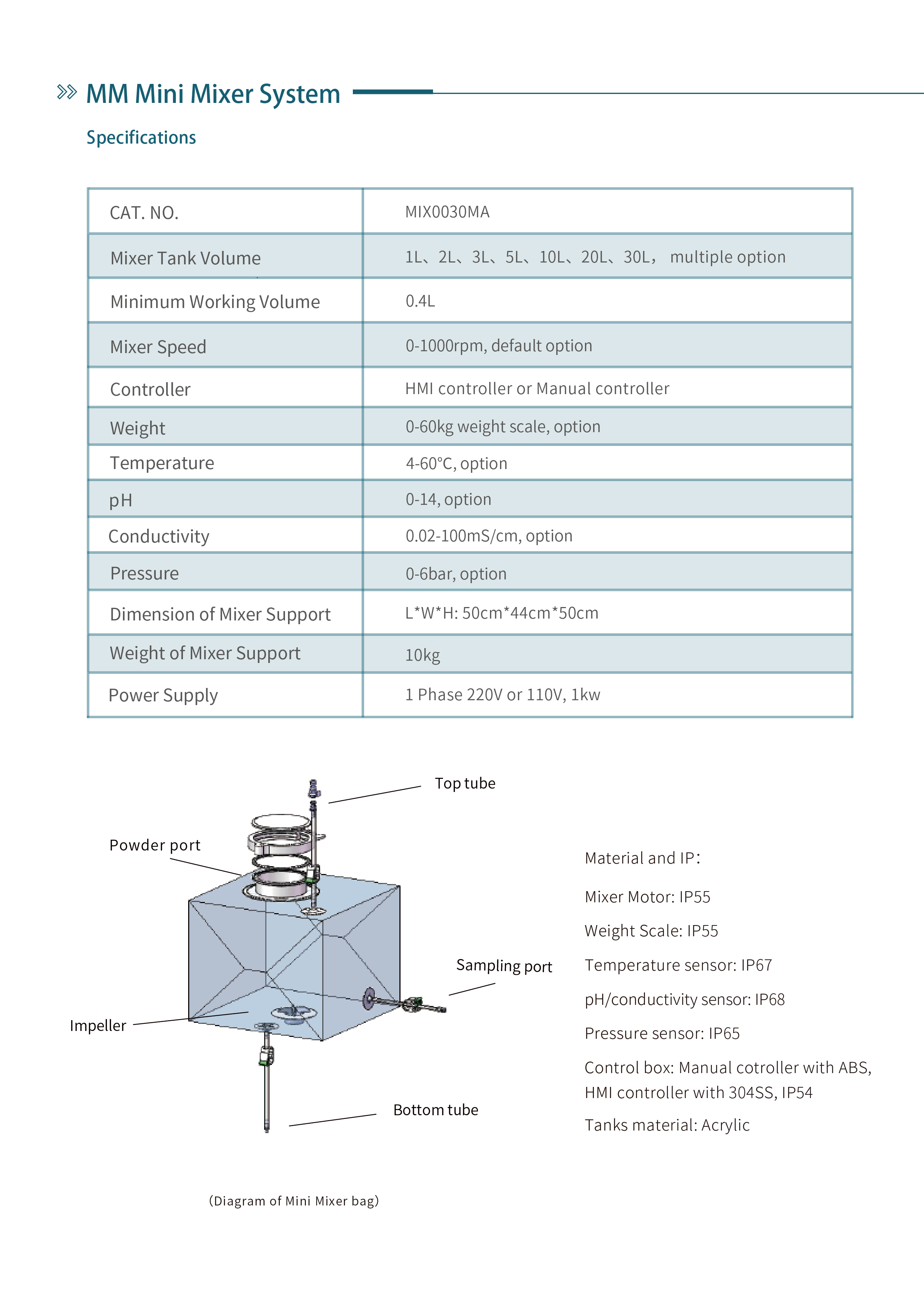 RTS Connector