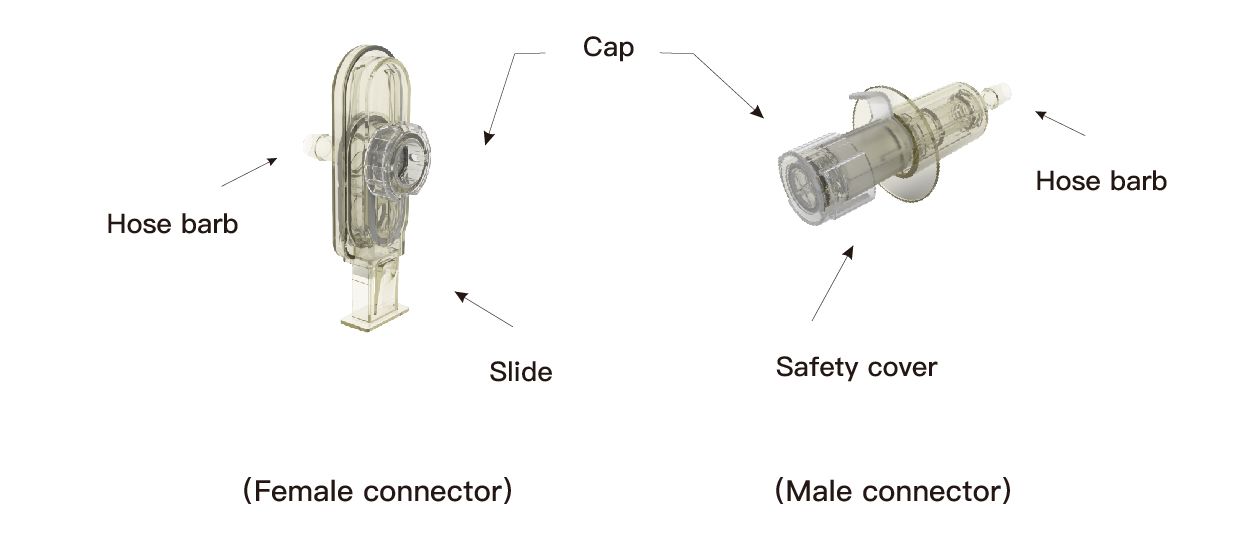 RTS Connector