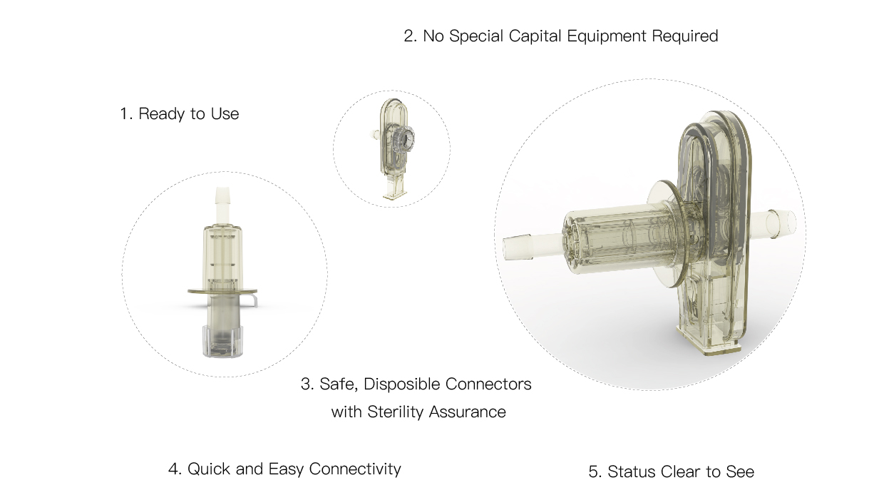 RTS Connector